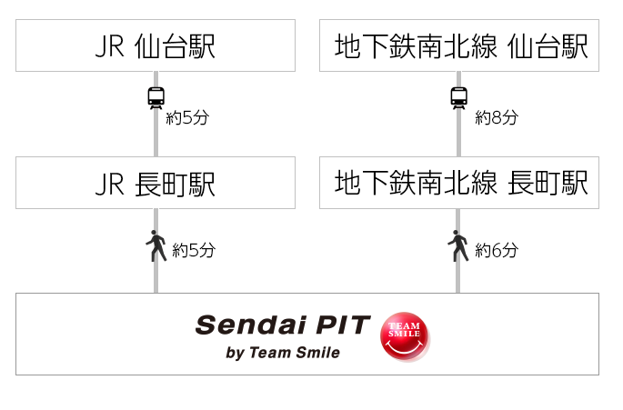 私も…もしかして？大人の発達障害と女性の生き方（６）