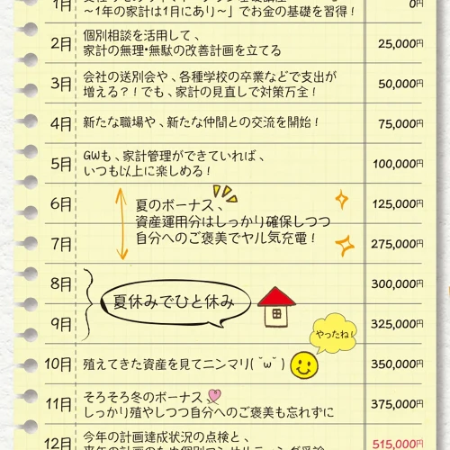 【イベント】女性のための『マネープラン基礎講座』