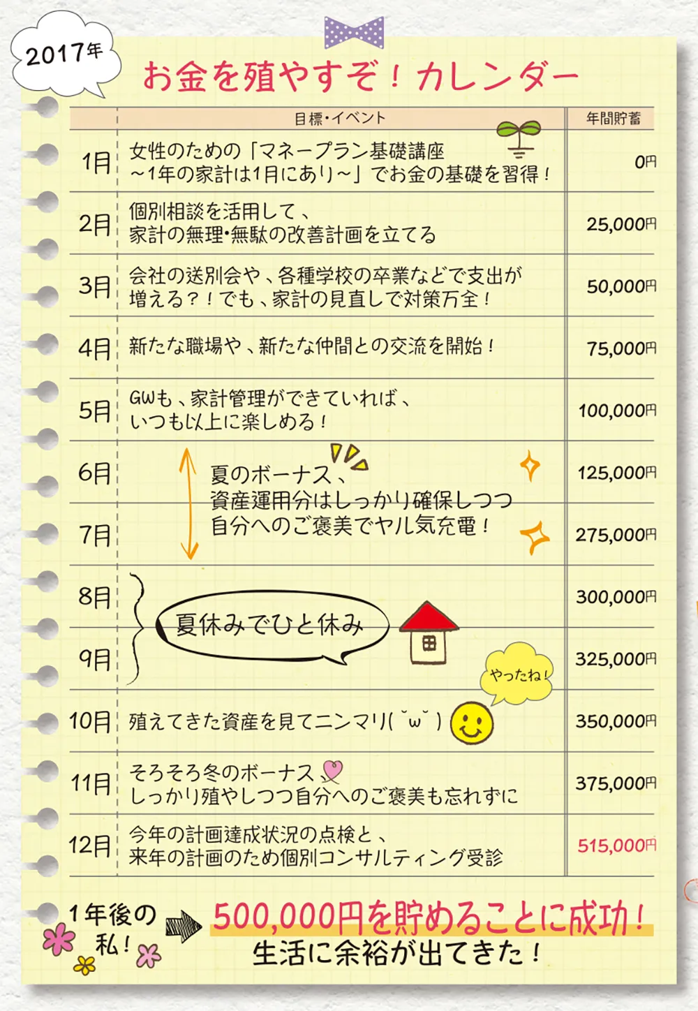 【イベント】女性のための『マネープラン基礎講座』